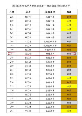 魚 - 化學奧林匹亞得獎名單