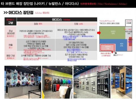 Paris free translator - DST賣場設計簡報