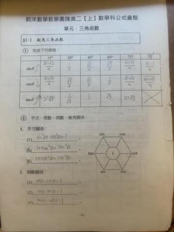 郭安 - 三角函數簡易公式本