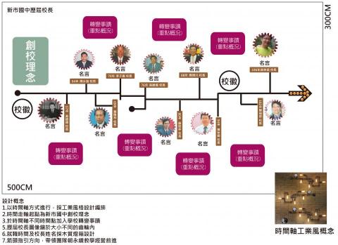 黃智宣 - 牆面概念圖