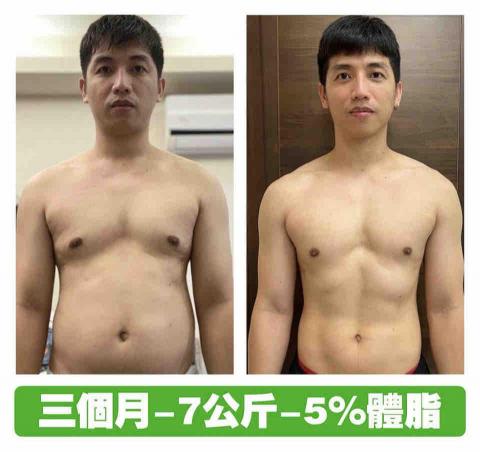 Corefitness - 80%飲食加上20%運動，是本店駐點營養師給我們的觀念，以這法則執行的學員的，效果顯著而且CP值最高