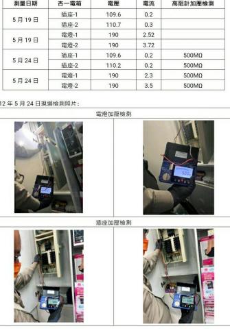 郡祥   居家修繕工作室 - 全屋電力內線系統檢驗