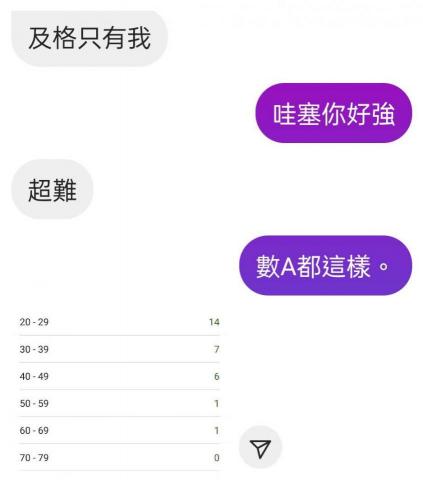 朱老師數學專職家教 - 高二數A