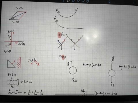 徐兹皓 - 學生上課時的筆記