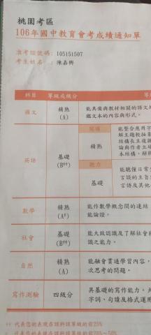 陳嘉興 - 本人會考成績