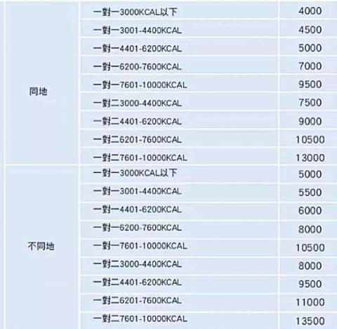 金源空調工程行 - 移機費用價目表