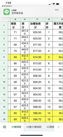 李旻冠 - 112統測機械群第五 李旻冠 - 112統測機械群第五