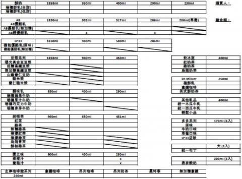賴珮雲 - 團購單(菜單.訂購單)設計
