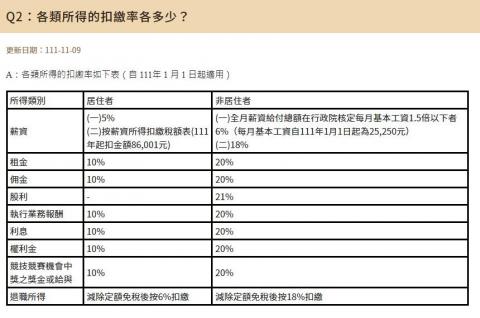 荃穎記帳士事務所 - 扣繳稅率知識