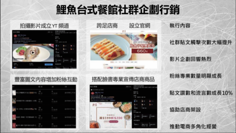 足跡視覺整合行銷 - 操作案例 足跡視覺整合行銷 - 操作案例