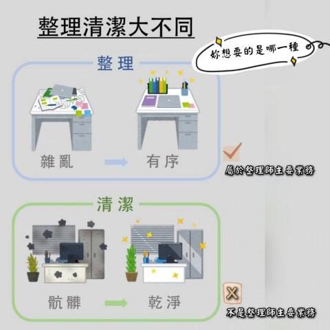 台中整理師-逄浩 - 整理&ne;清潔