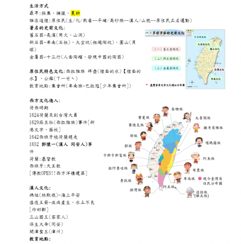白絜僖 - 私立小四下歷史科複習及補充講義