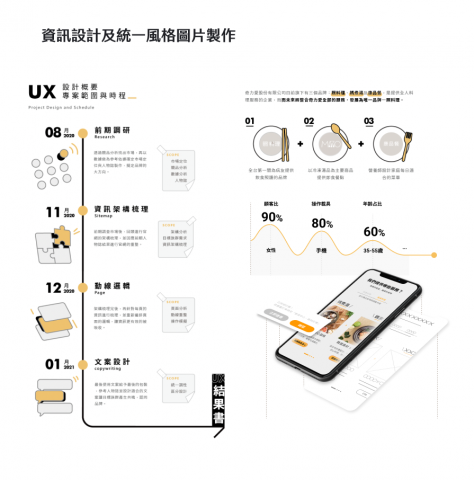 Iresh - 資訊設計及統一風格圖片製作