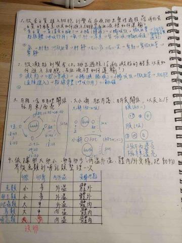 台北超峰自然名師團隊、 新竹光與言教育團隊-蕭茂 - 