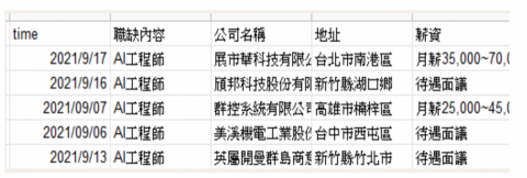 何書瑋 - 資料處理範例
使用python的套件進行