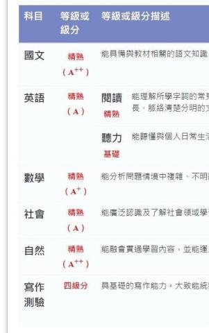 李同 - 學生：林×萱，家教3年，負責數學科與自然科。(112會考成績單)