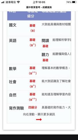 李同 - 學生：康○秀，家教約2年多，負責數學科與自然科，全線上授課。(112會考成績單)