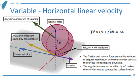 鍾耀賢 - 個人作品擷取