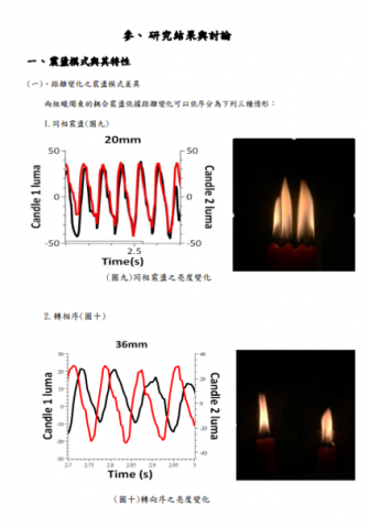 鍾耀賢 - 個人作品擷取