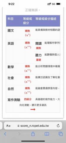 Mika 英文家教一對一💕一對二 - 2023 05 會考生 模擬考B++ 會考A++