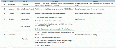 Tr. Wang 英文家教有限公司 - 客製化或協助規劃英文學習方向