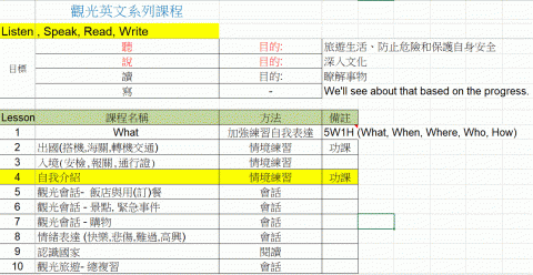 Tr. Wang 英文家教有限公司 - 旅遊及觀光英文教學