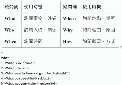 Tr. Wang 英文家教有限公司 - 基本文法及語感教學