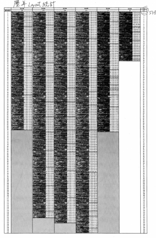 Jayout - 2011-2016年 期間完成的LAYOUT項目，達900多項