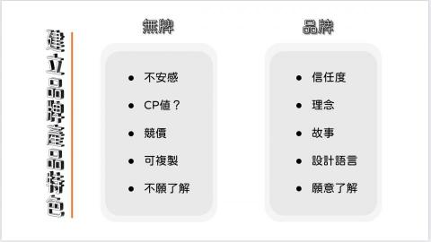 彣創資訊工作室 - 第十二頁