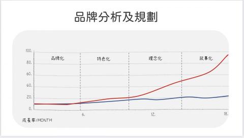 彣創資訊工作室 - 第十六頁