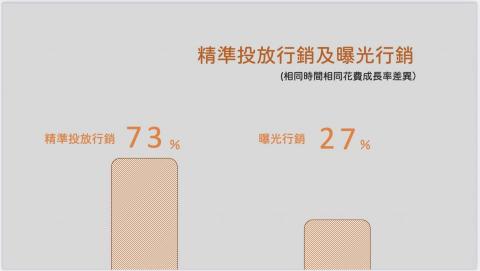 彣創資訊工作室 - 第十七頁