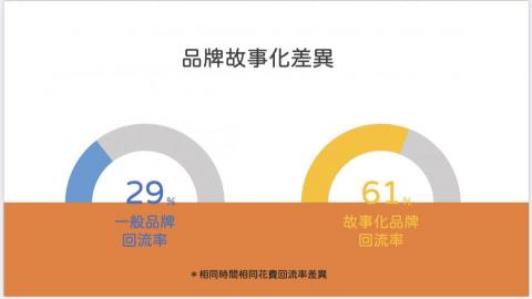 彣創資訊工作室 - 第十八頁