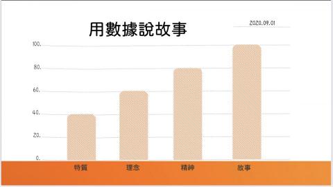 彣創資訊工作室 - 第十五頁