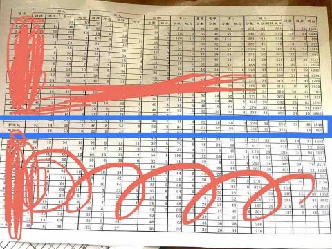 Dean定高中職電類數學專業科目家教老師 - 學生成績提高至400分