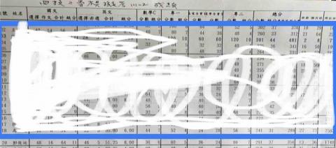 Dean定高中職電類數學專業科目家教老師 - 學生初期