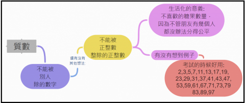 吳永之 - 引導學生思考七上(質數與合數)的流程簡圖