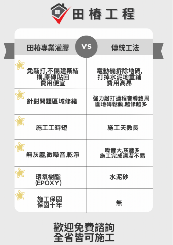 田樁工程磁磚隆起修復 - 
