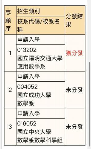 Ting yuan - 學歷證明