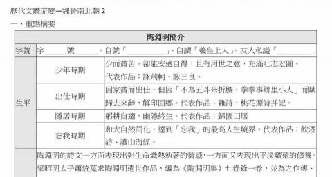 Huang yuwei - 歷代文體流變講義