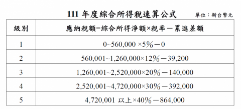 丁柏元 - 