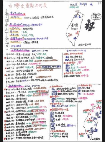 卓子翔 - 歷史筆記
