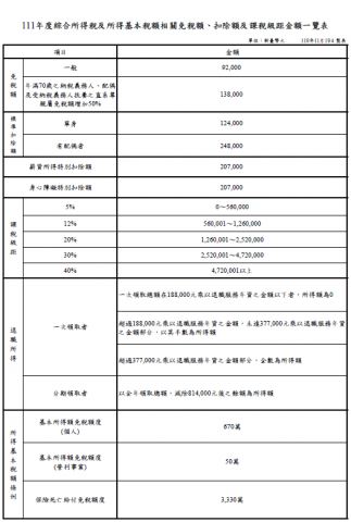 丁柏元 - 