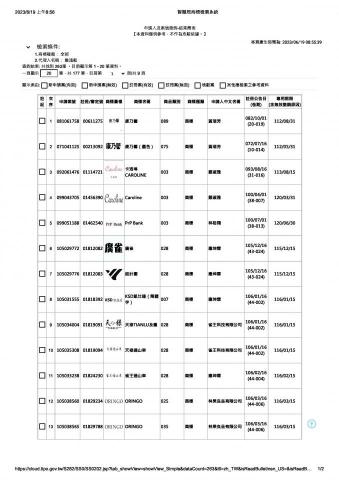 鴻基智權開發事務所 - 商標核准註冊案