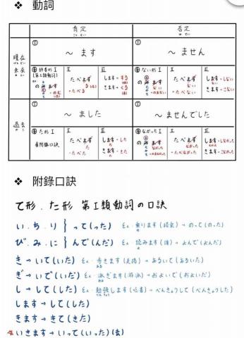 劉苡芯 - 日文自製講義
