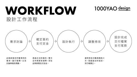 1000YAO design - 
