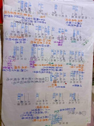 謝宛庭 -  國中學習的筆記