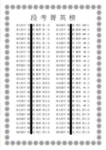 莊雅淇 - 111段考精英榜