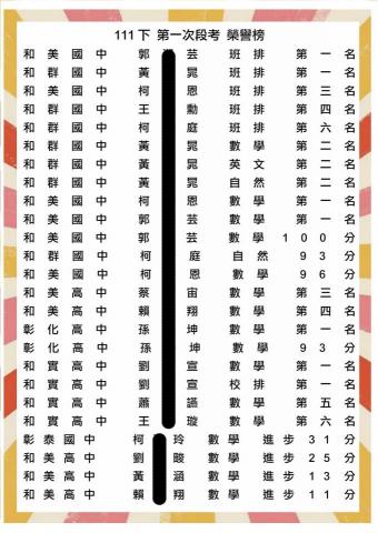 莊雅淇 - 111段考榮譽榜