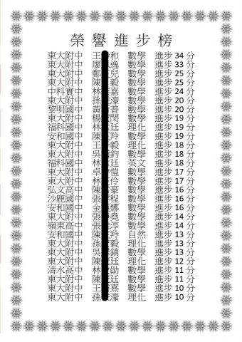 莊雅淇 - 111段考進步榜