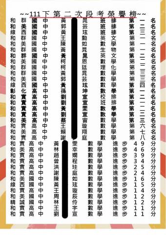 莊雅淇 - 111段考榮譽榜